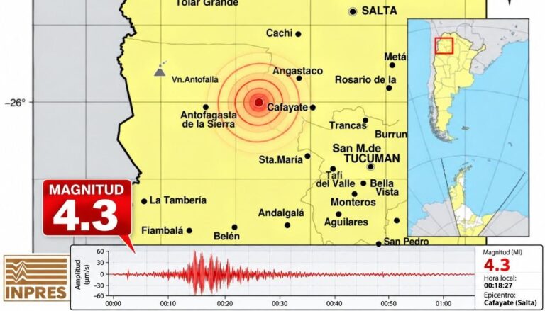 SISMO